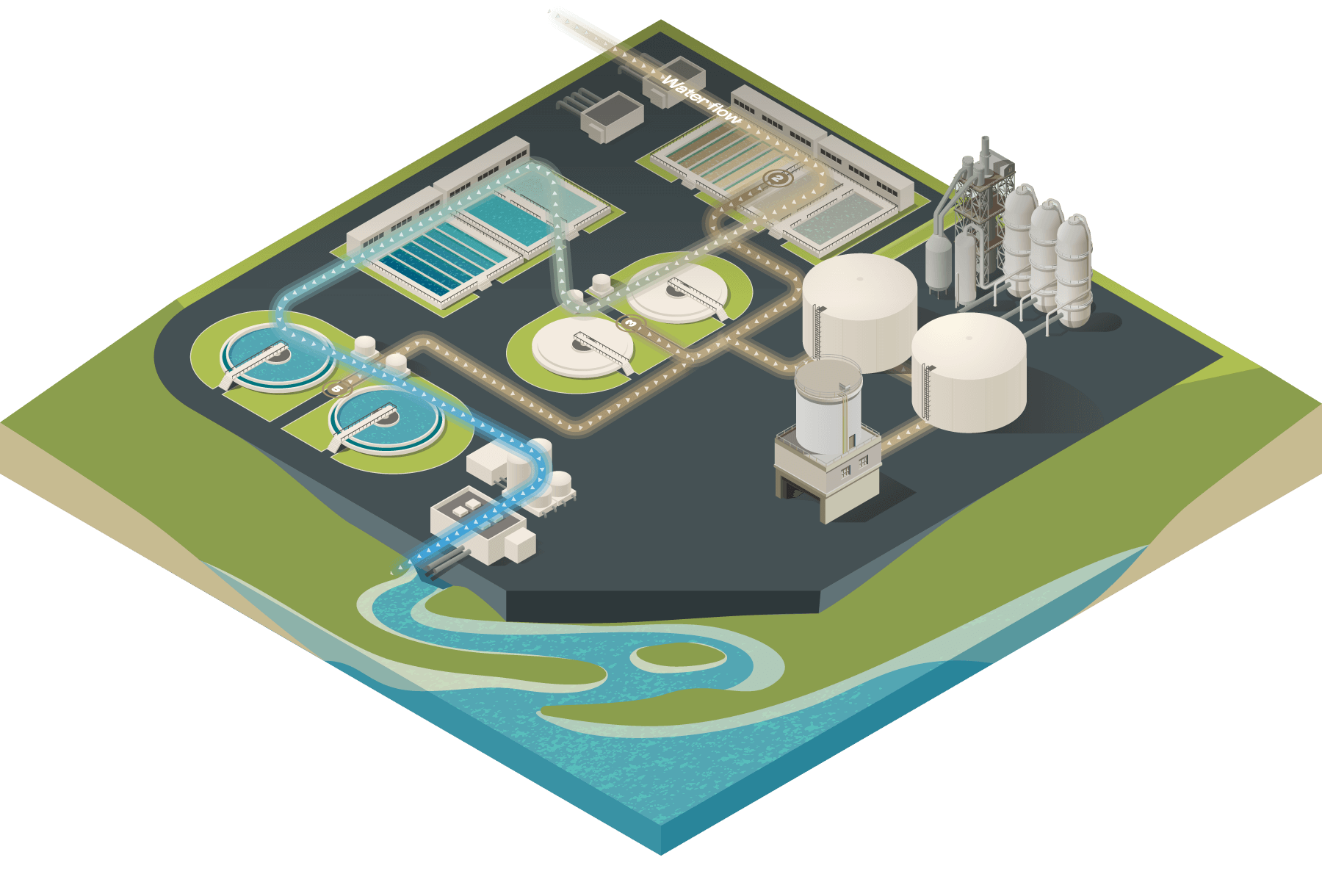 Darrow Waste Water Treatment Plant