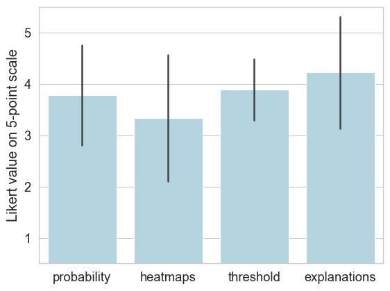 Box plot with results from the imec survey on user acceptance of AI in wastewater treatment